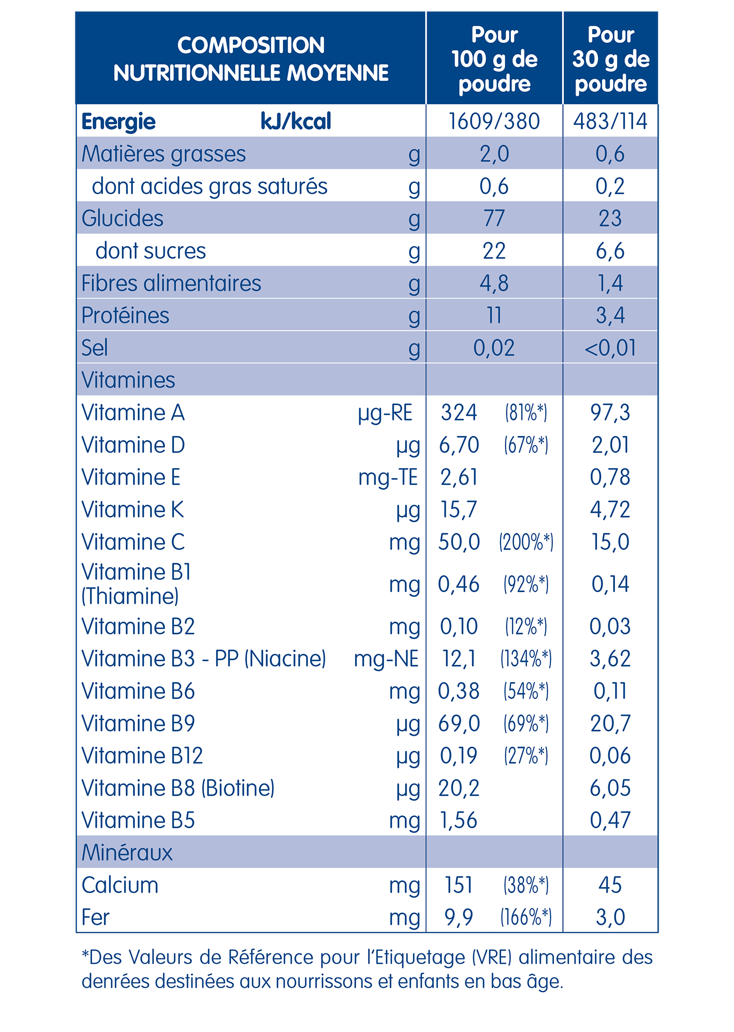 PHYSIOLAC Céréales Bébé Cacao Bio