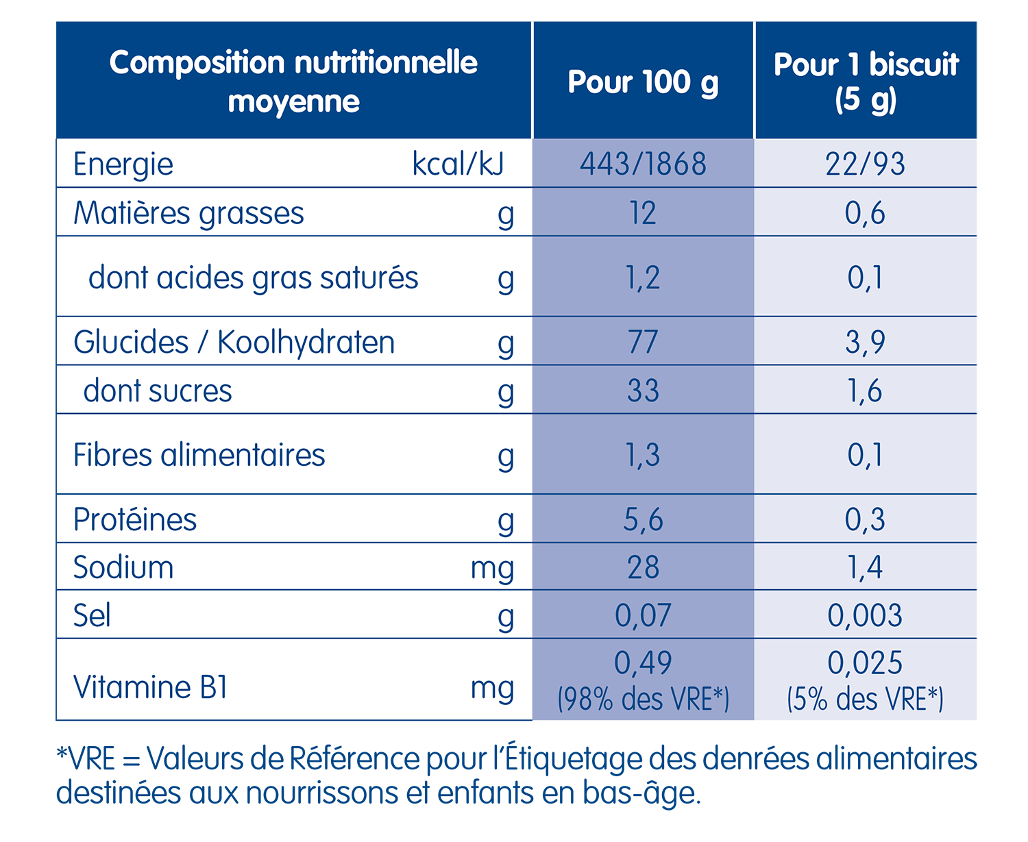 PHYSIOLAC Biscuits bébé Banane Bio