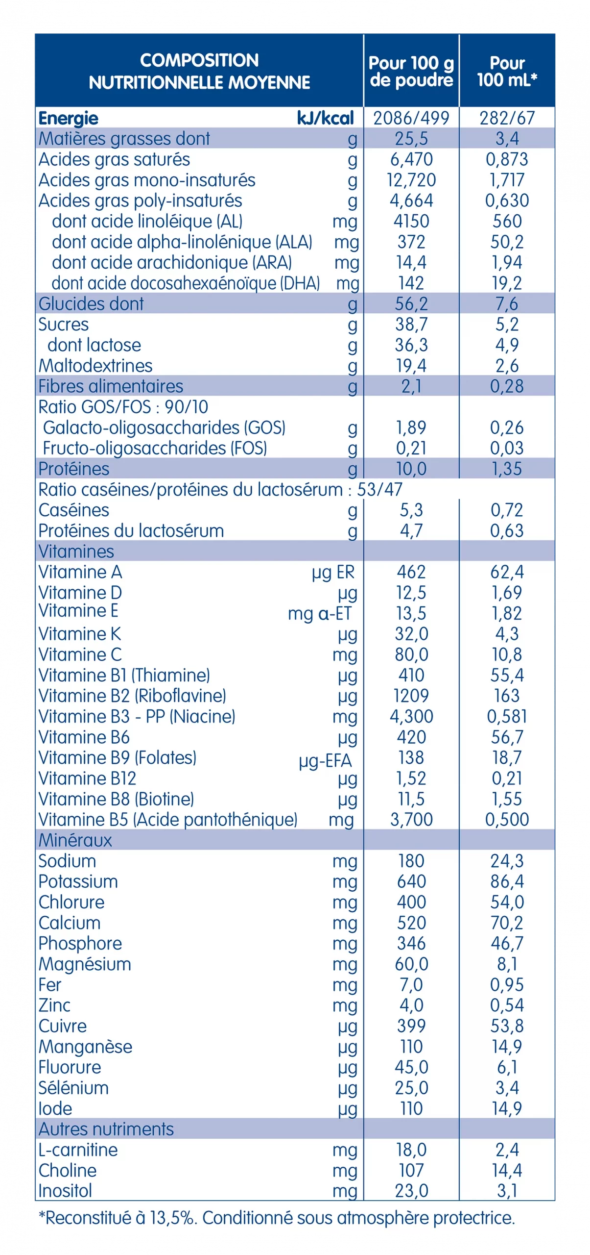 LAC-612417BOI06_Tableaux_compo_06_22.png