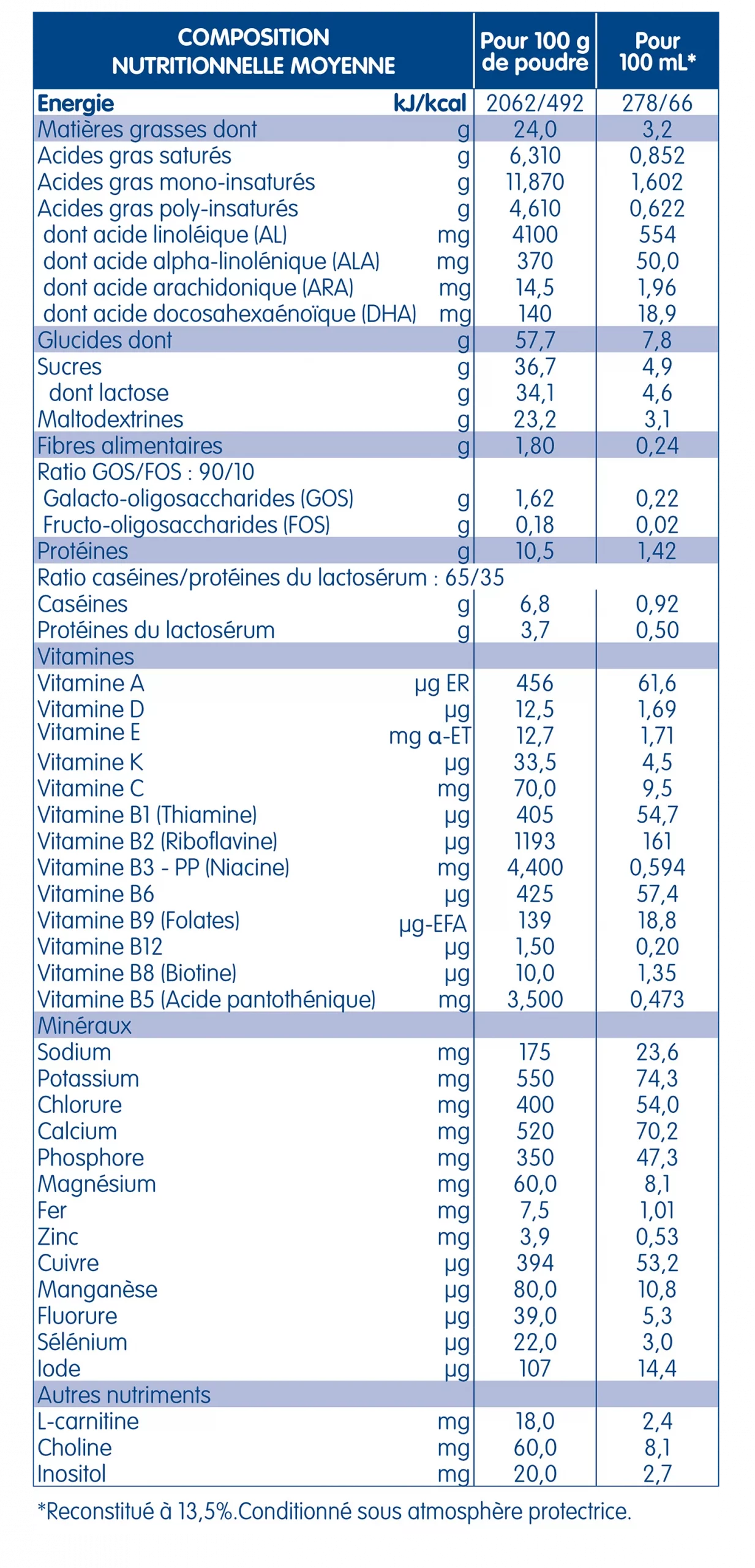 LAC-612418BOI05_Tableaux_compo_06_22.png