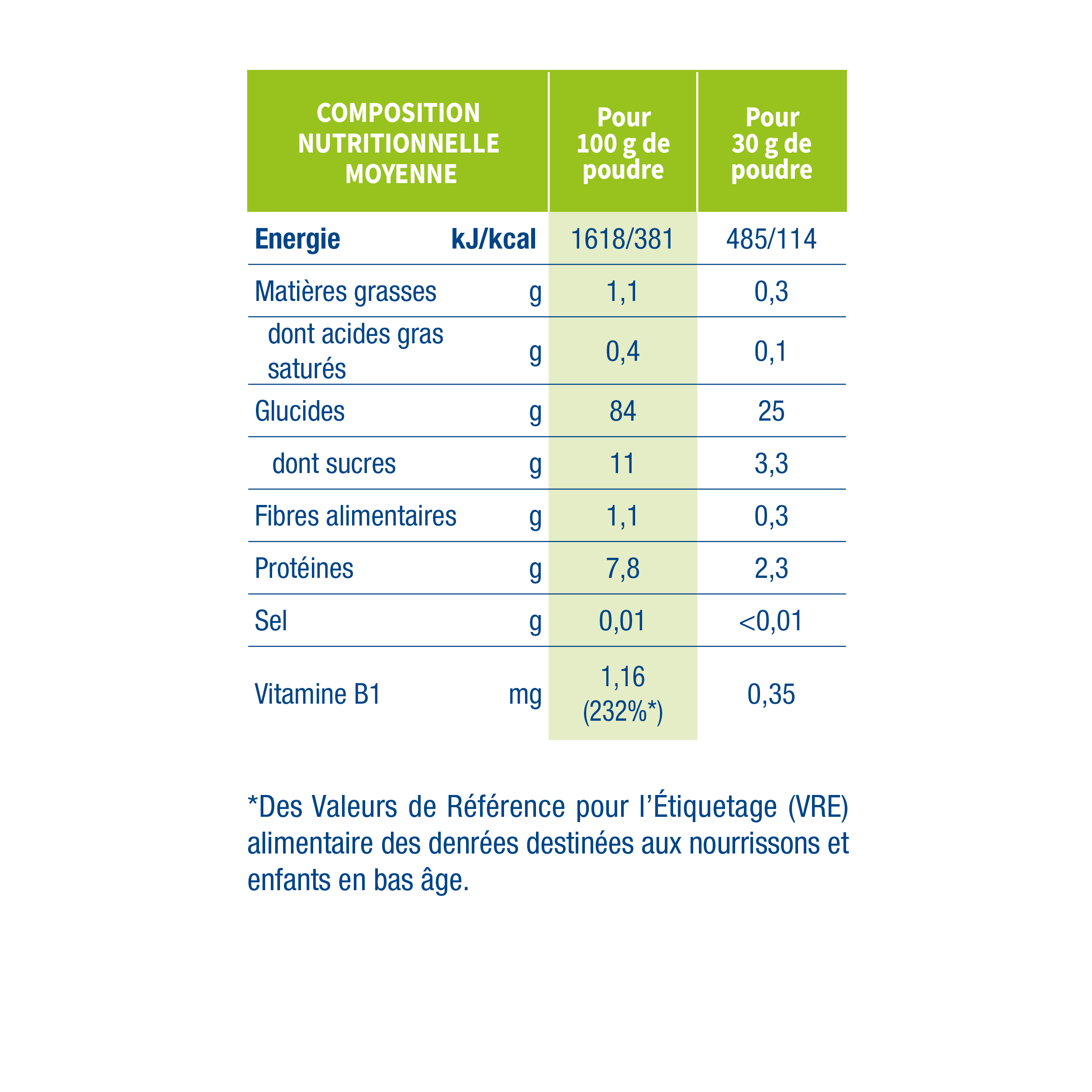 Physiolac Bio Céréales sans gluten - Diversification alimentaire