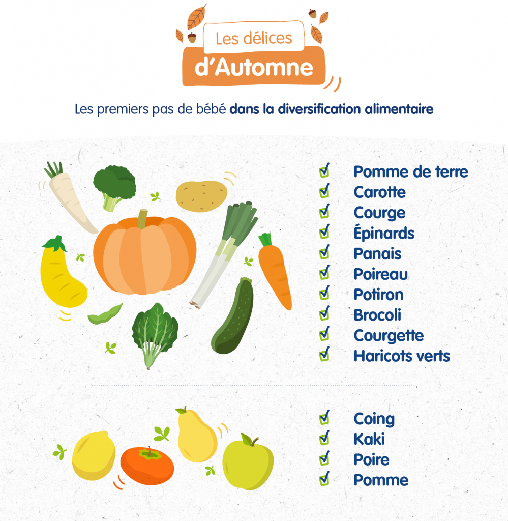 Quels fruits et légumes donner à bébé de 4 à 6 mois ? Physiolac