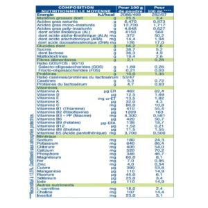 PHYSIOLAC Lait infantile Bio 2ème âge