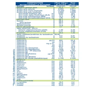 PHYSIOLAC Lait infantile Bio épaissi 2ème âge