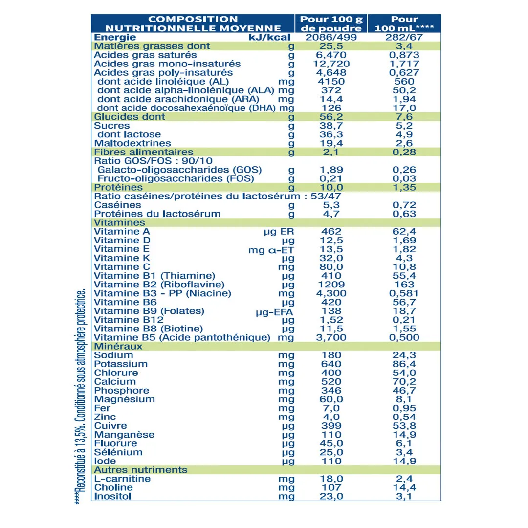 PHYSIOLAC Lait infantile Bio 2ème âge